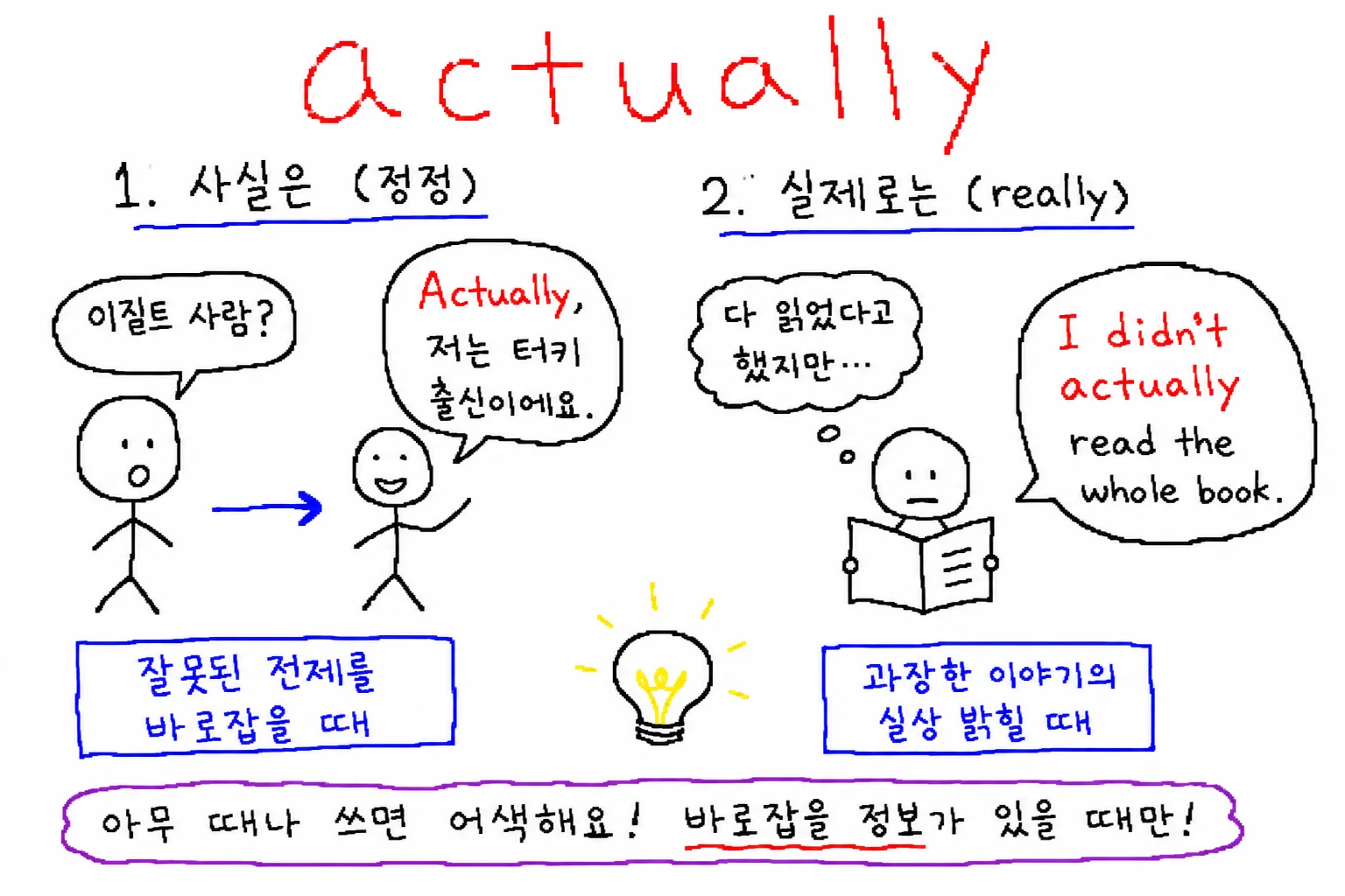 actually 뜻 2가지 — 아무 문장에나 붙이면 어색한 이유