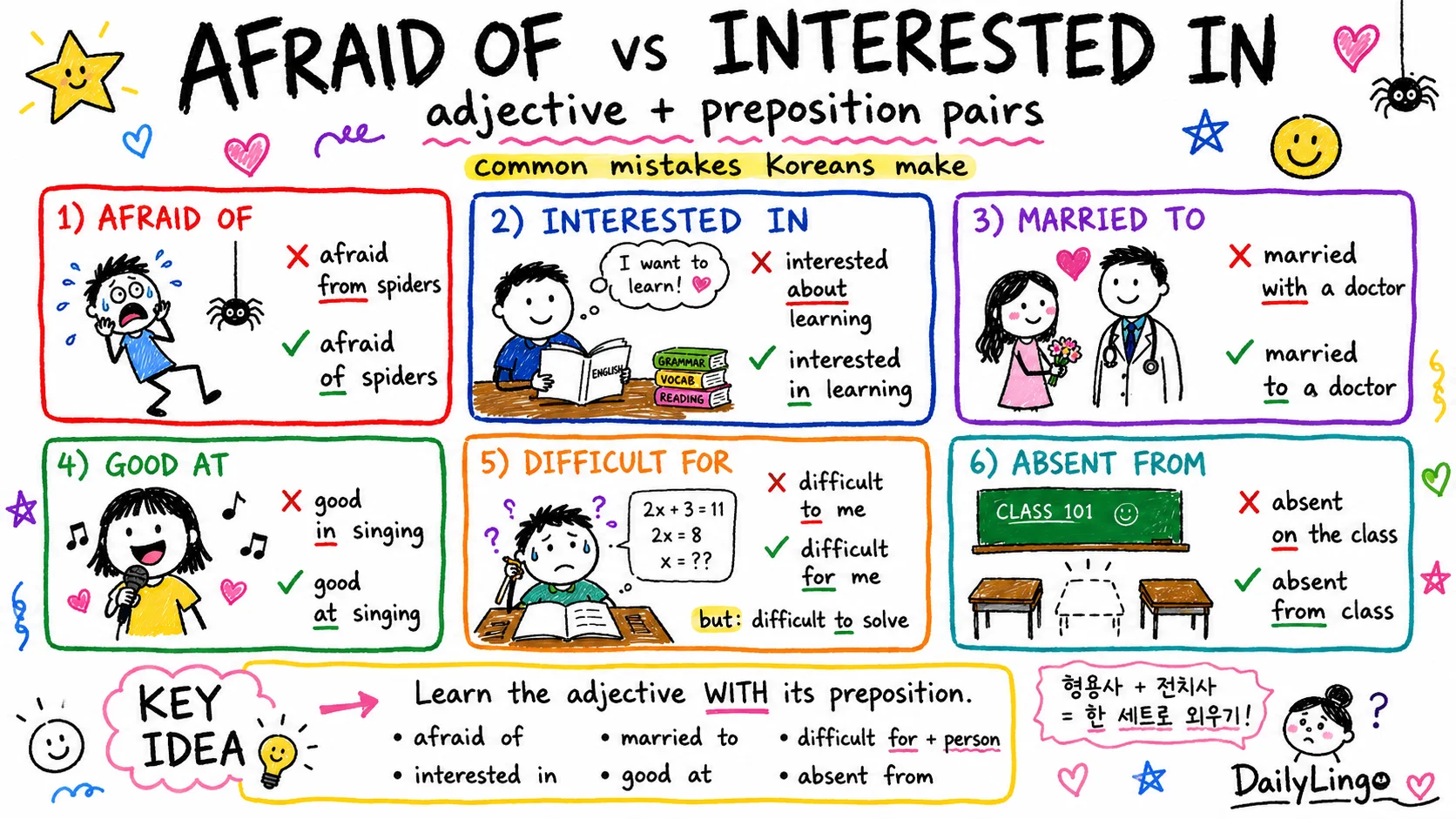 afraid of? afraid from? 형용사 + 전치사 짝 정리