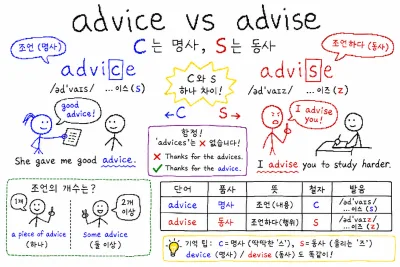 advice와 advise 차이 — c는 명사, s는 동사