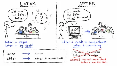 after vs later 차이 — 'later the movie'는 왜 틀릴까