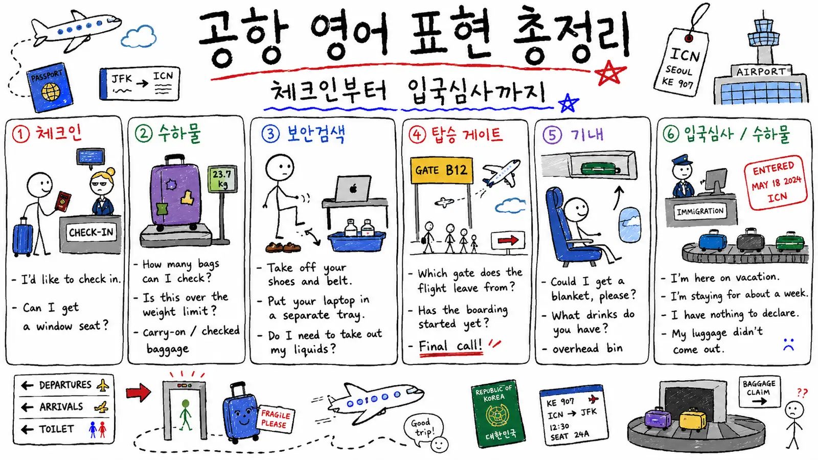 공항 영어 표현 총정리 — 체크인부터 입국심사까지