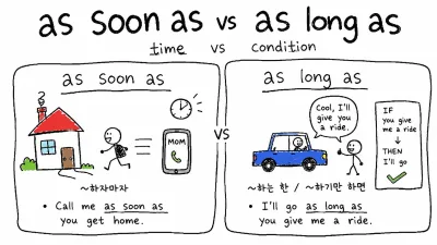 as soon as vs as long as — ~하자마자 vs ~하는 한