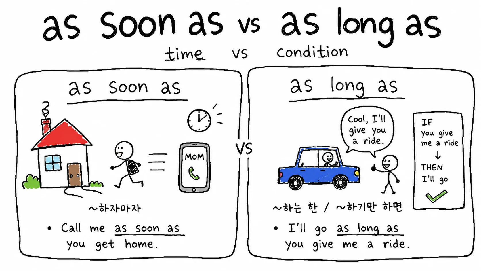 as soon as vs as long as — ~하자마자 vs ~하는 한