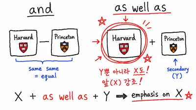 as well as 뜻 — and와 같다고 생각하면 절반만 맞습니다