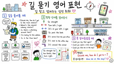 길 묻기 영어 표현 — 길 찾고 알려주는 실전 회화