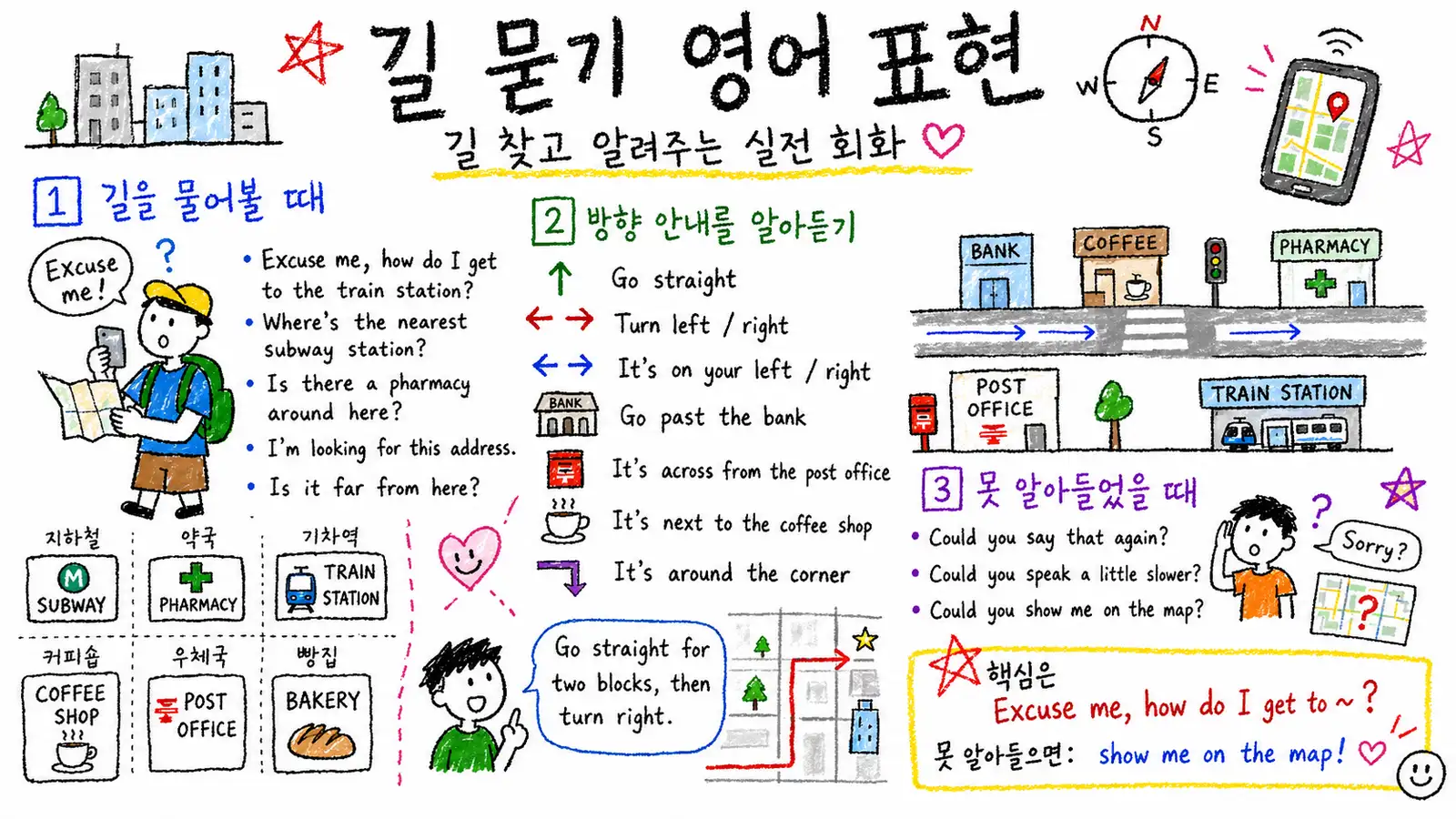 길 묻기 영어 표현 — 길 찾고 알려주는 실전 회화