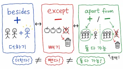 besides, except, apart from 차이 — 더하기냐 빼기냐