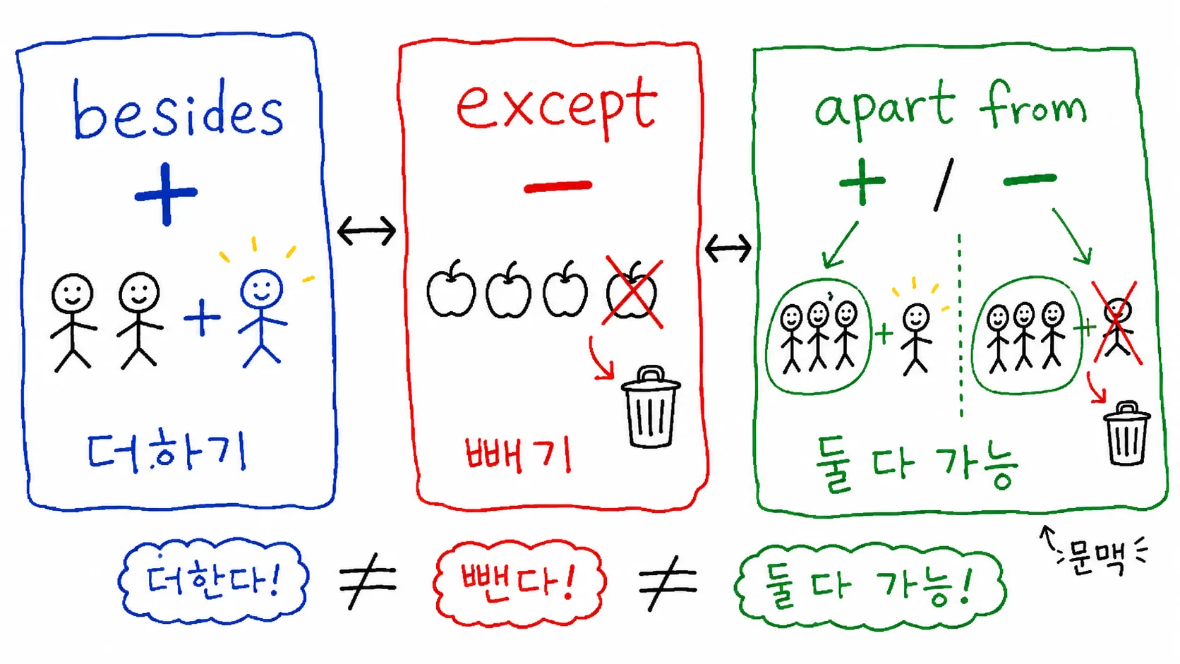 besides, except, apart from 차이 — 더하기냐 빼기냐