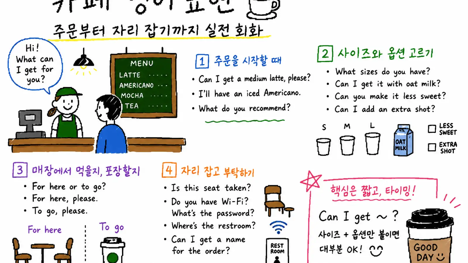 카페 영어 표현 — 주문부터 자리 잡기까지 실전 회화