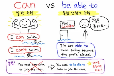 can vs be able to 차이 — 일반 능력이냐 특정 상황이냐