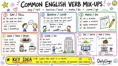 say vs tell, borrow vs lend — 헷갈리는 영어 동사 정리