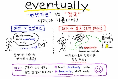eventually 뜻 — '언젠가는'일까 '결국'일까, 시제가 가릅니다