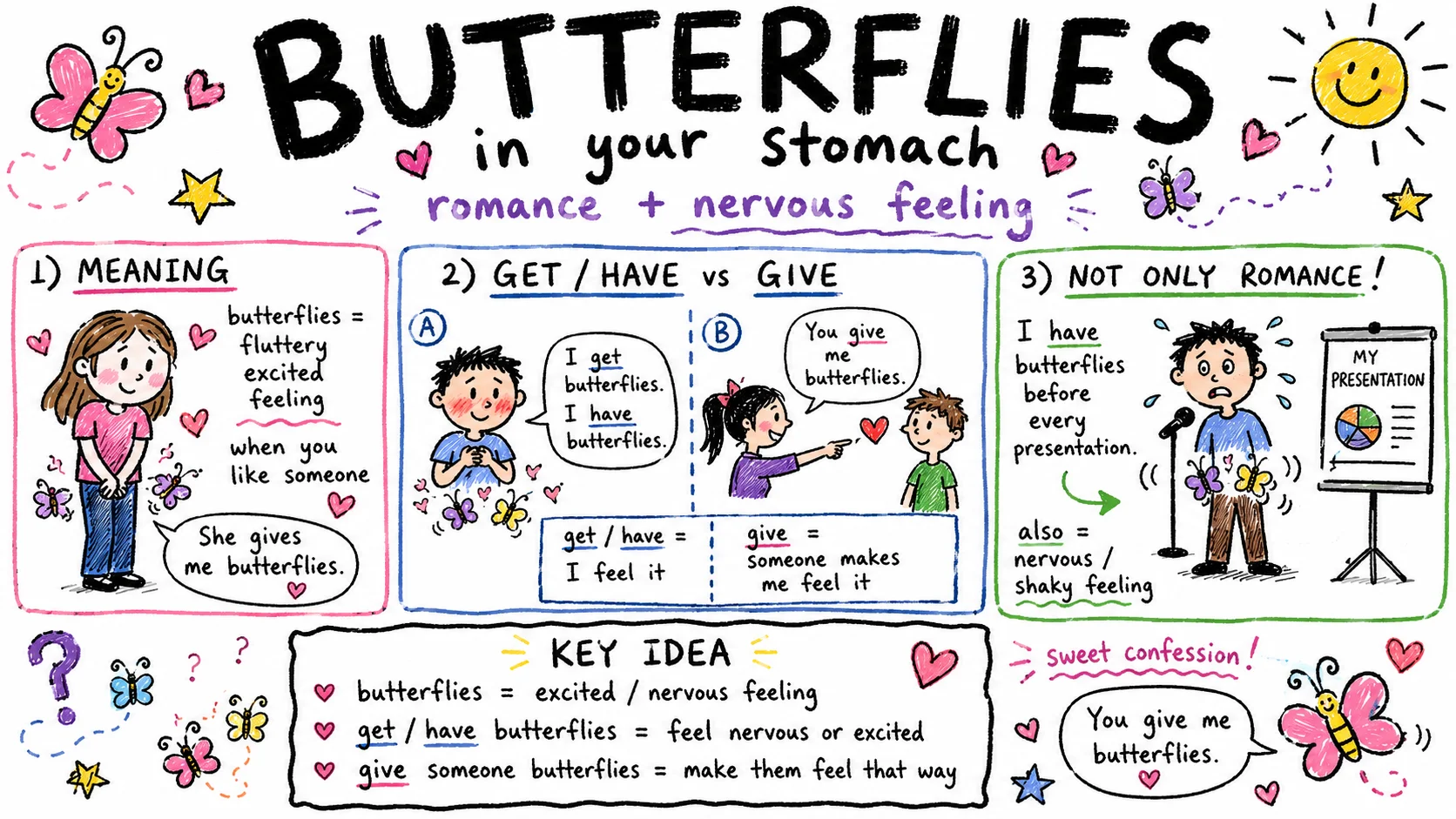 'Give someone butterflies' 뜻 — 설레게 하다, 가슴이 두근