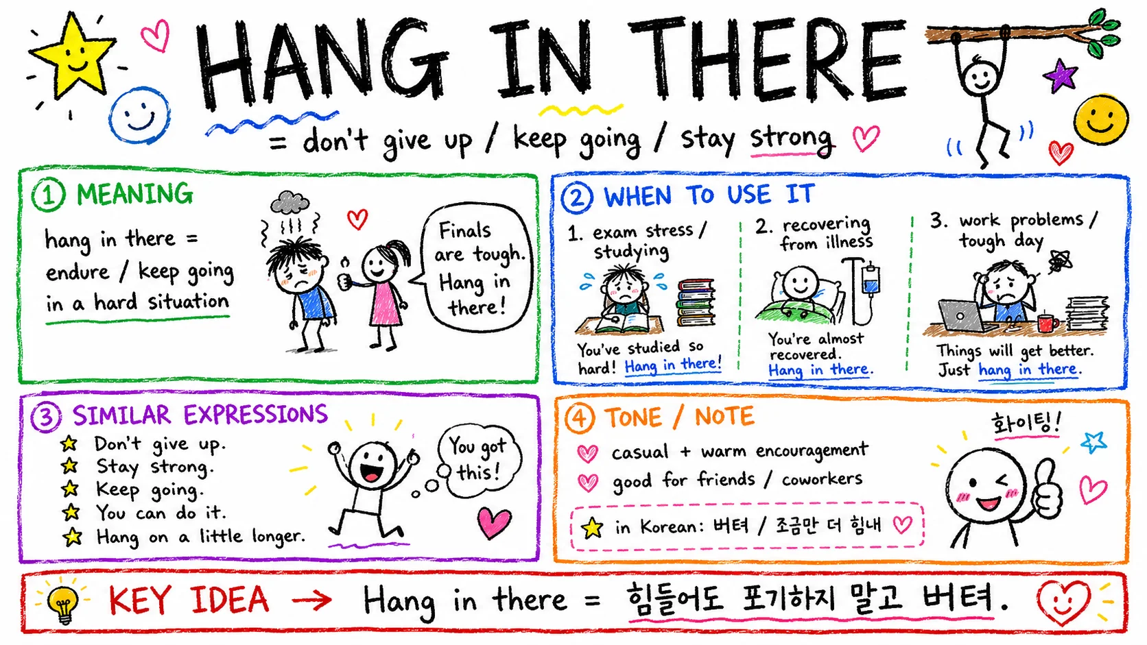 'Hang in there' 뜻 — 힘들 때 건네는 '버텨, 조금만 더'