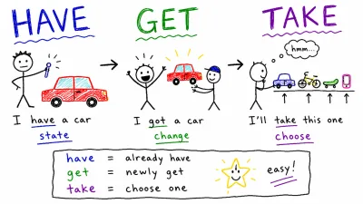 have, get, take 차이 — 있다·생기다·고르다로 끝내는 세 동사