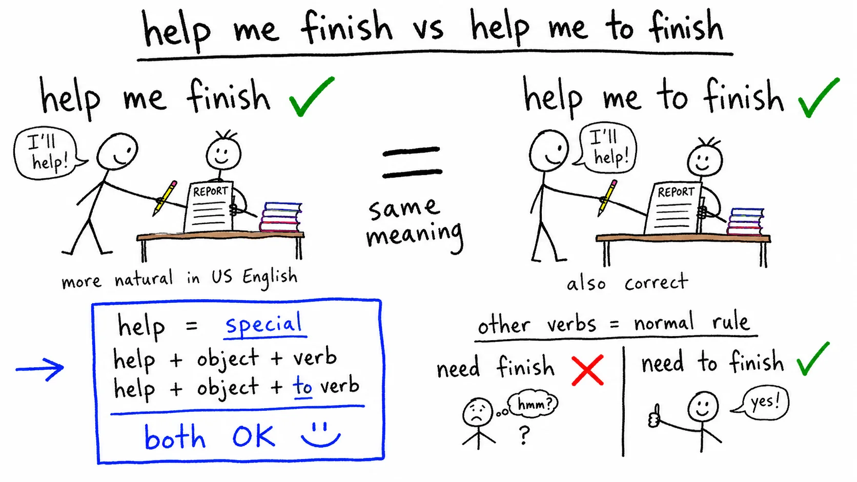 help me finish vs help me to finish — 뭐가 맞을까