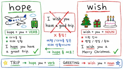 hope vs wish 차이 — 'I wish you have a good trip'이 틀린 이유