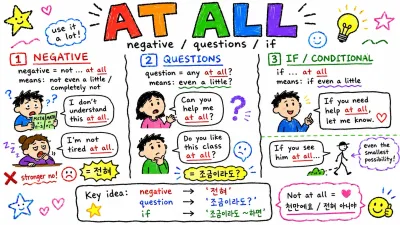 'at all' 제대로 쓰는 법 — 부정·의문·조건문에서