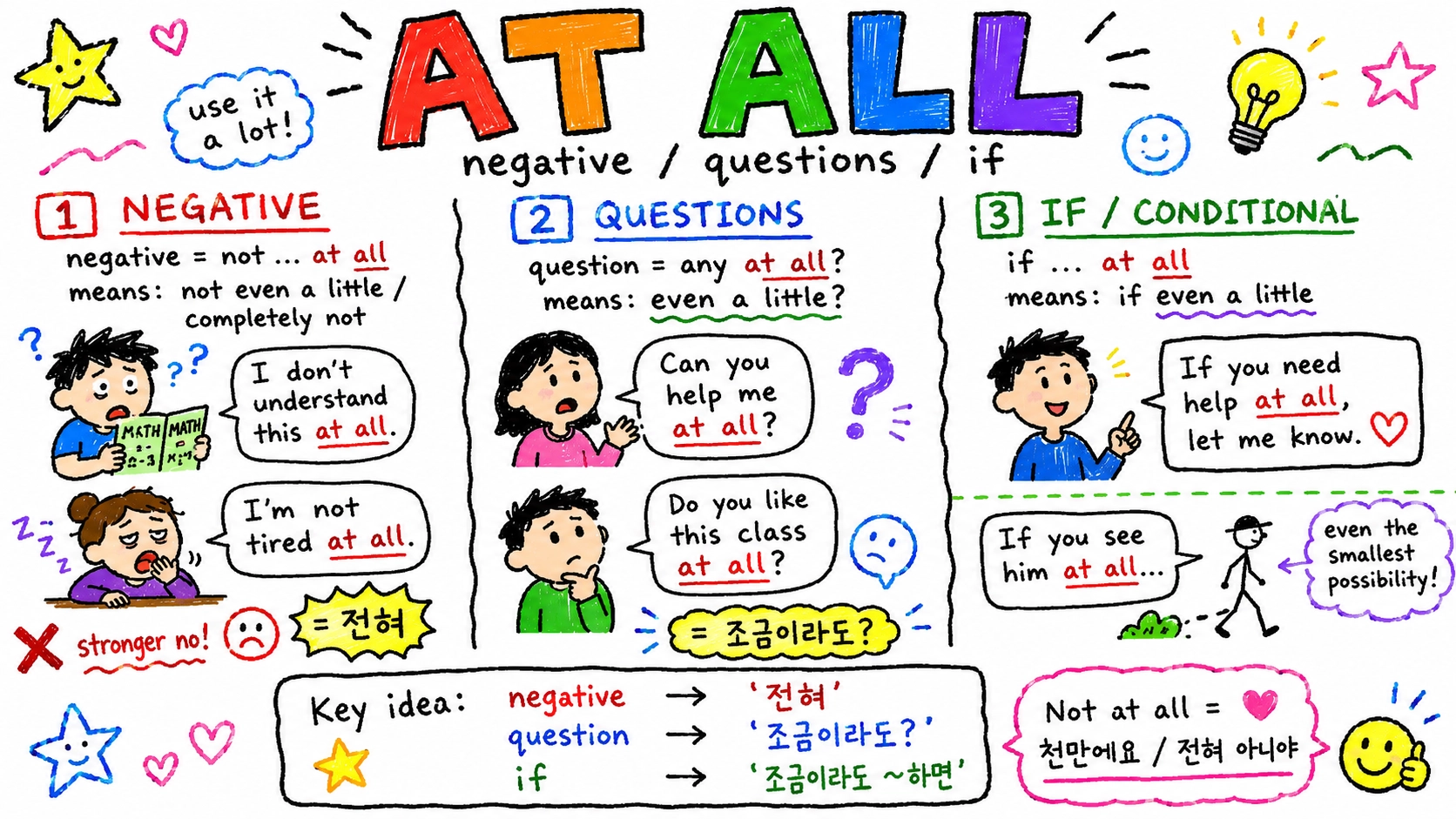 'at all' 제대로 쓰는 법 — 부정·의문·조건문에서