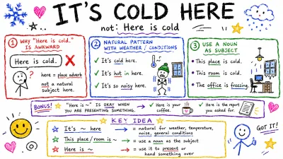 'It's cold here' vs 'Here is cold' — 왜 here is cold는 틀릴까
