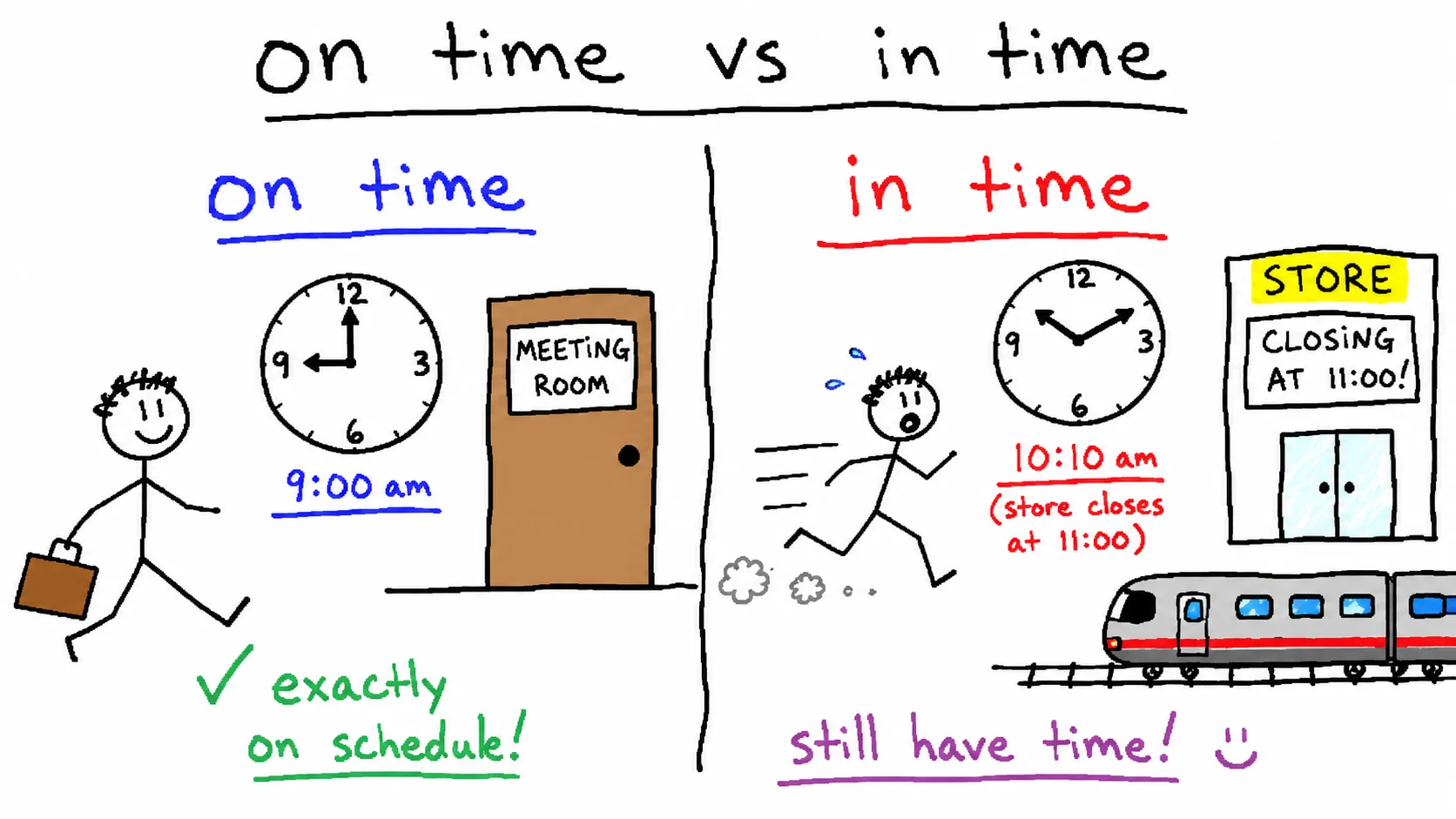 on time vs in time 차이 — 정시에 vs 시간 안에