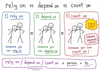 rely on, depend on, count on 차이 — 딱 하나만 다릅니다