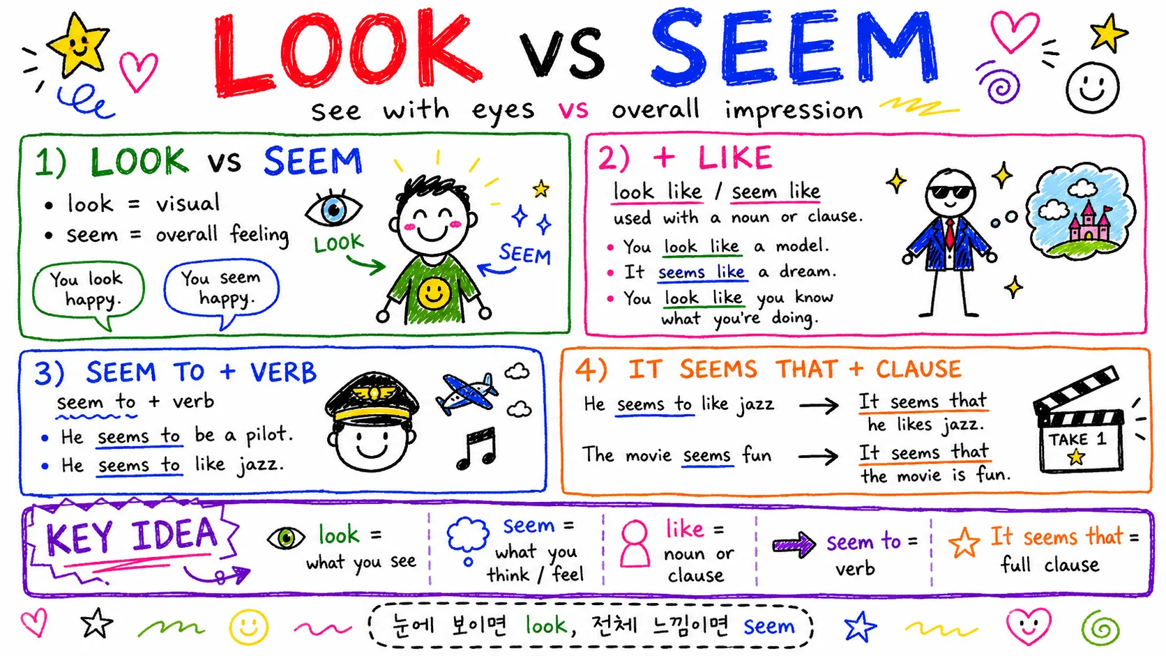 seem vs look — '~해 보여'와 '~인 것 같아' + 패턴 정리