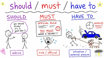 should, must, have to 차이 — 조언이냐 의무냐, 한 번에 정리