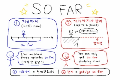 so far 뜻 2가지 — '지금까지'와 '거기까지가 한계'