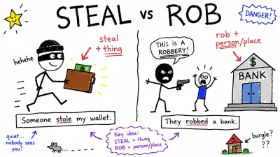 steal과 rob 차이 — 영어로 '훔치다' 제대로 구분하기