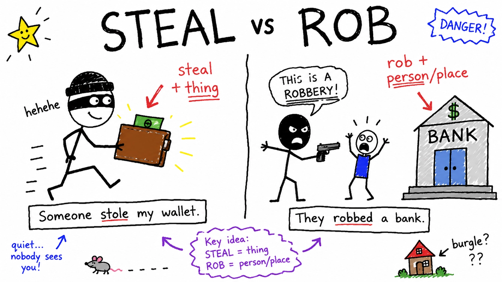 steal과 rob 차이 — 영어로 '훔치다' 제대로 구분하기
