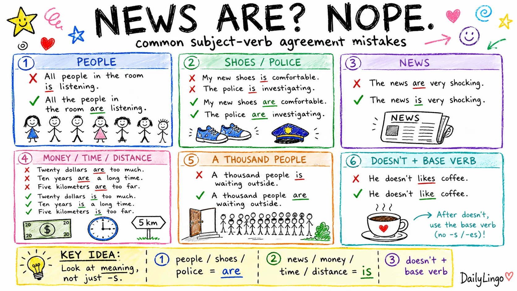 The news are? 주어–동사 수일치 실수 정리