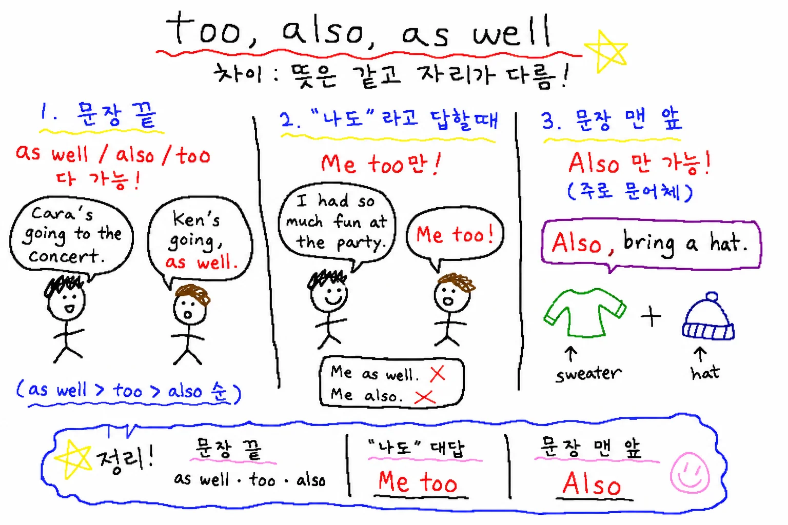 too, also, as well 차이 — 뜻은 같고 자리가 다릅니다