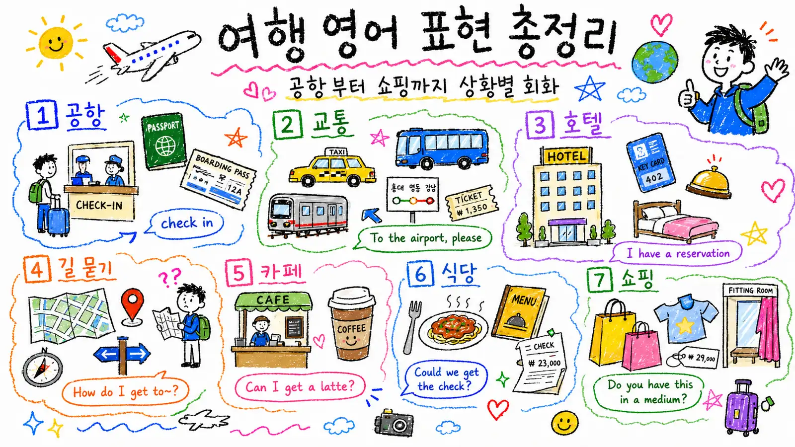 여행 영어 표현 총정리 — 공항부터 쇼핑까지 상황별 회화