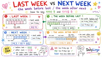 '지지난 주 / 다다음 주' 영어로 — before last, after next