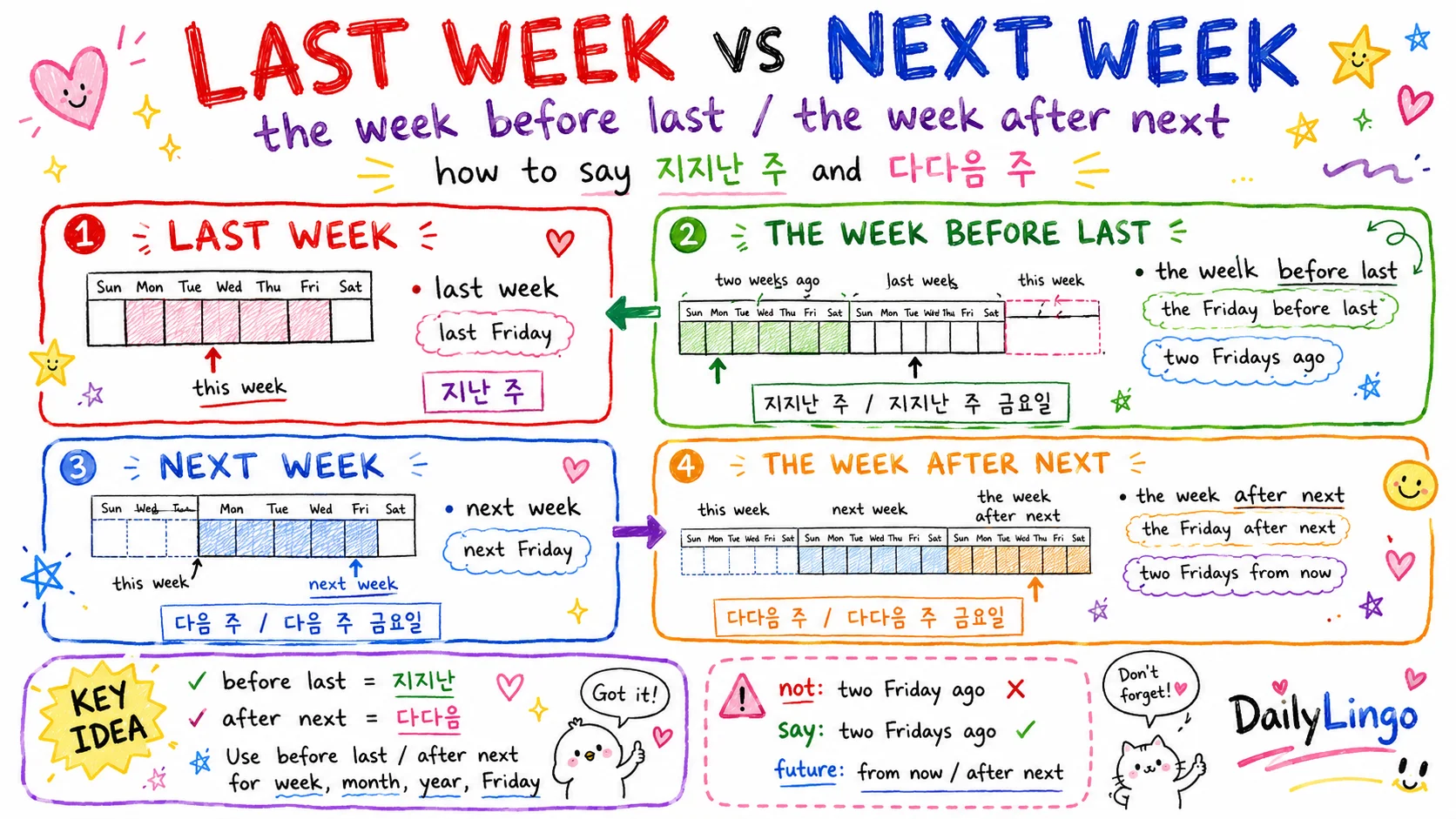 '지지난 주 / 다다음 주' 영어로 — before last, after next