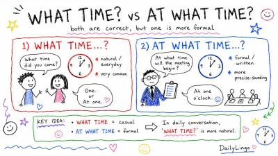 'What time' vs 'At what time' — 둘 다 맞지만 뭐가 자연스러울까