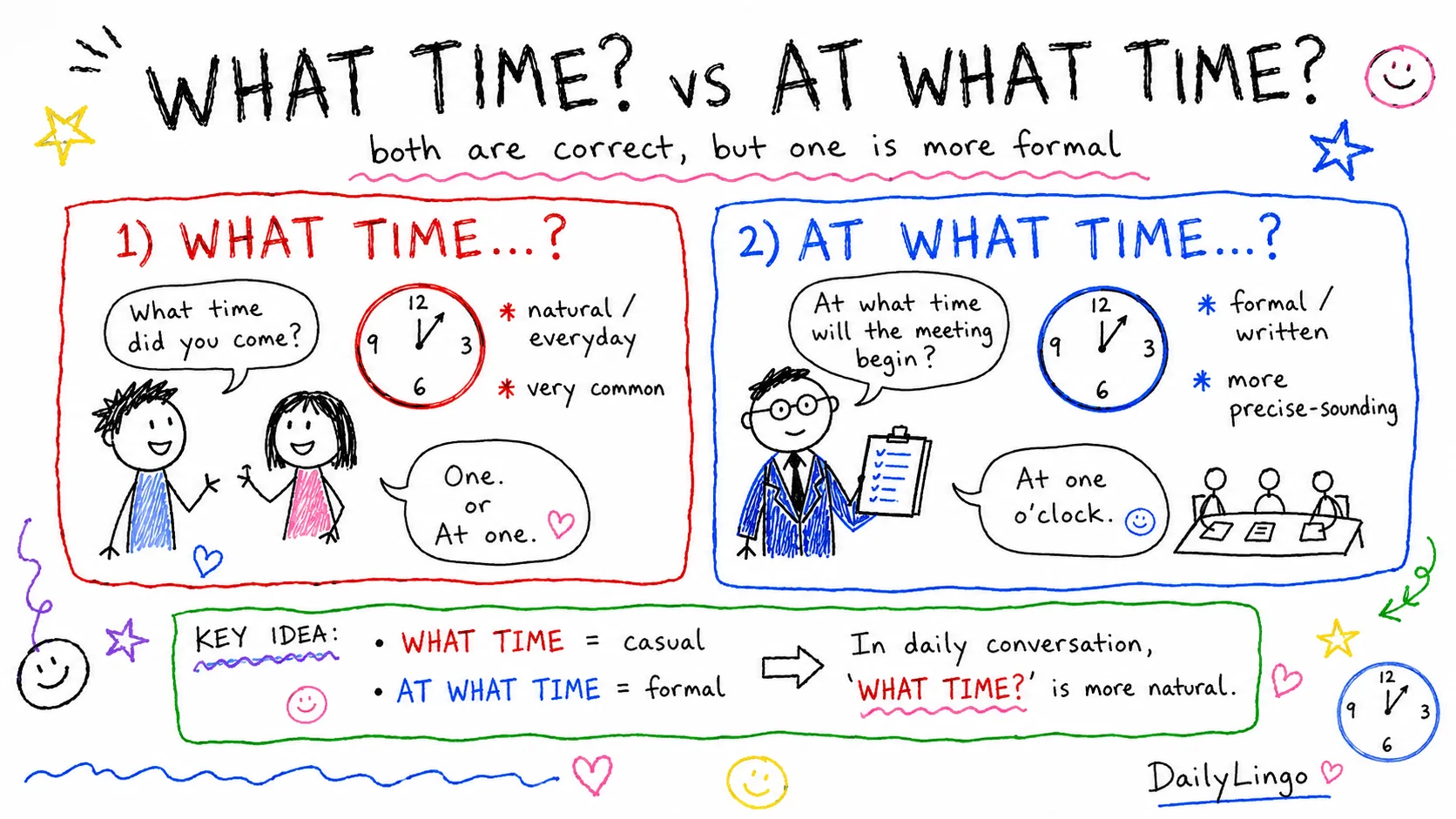'What time' vs 'At what time' — 둘 다 맞지만 뭐가 자연스러울까